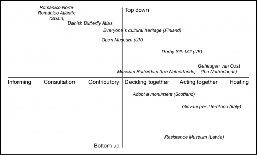 The Participation Framework